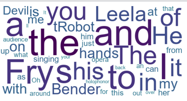 a wordmap of most used words in the last episode